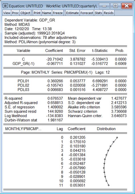 EViews Help: MIDAS Estimation in EViews.